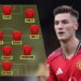 GRIMSBY TOWN vs MANCHESTER UNITED F.C. LINEUPS